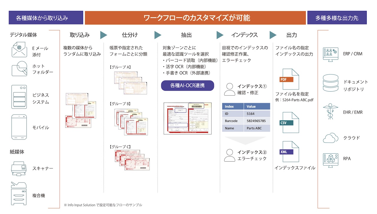 01-solution-outline.png