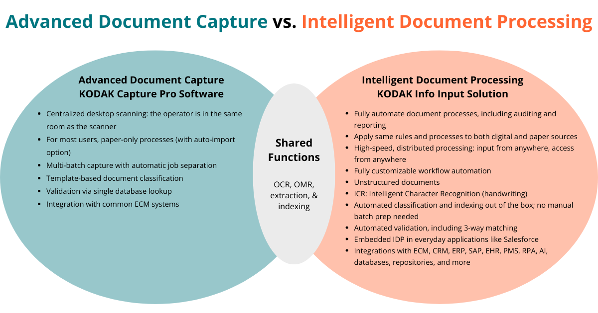 Info-capture-vs-IDP