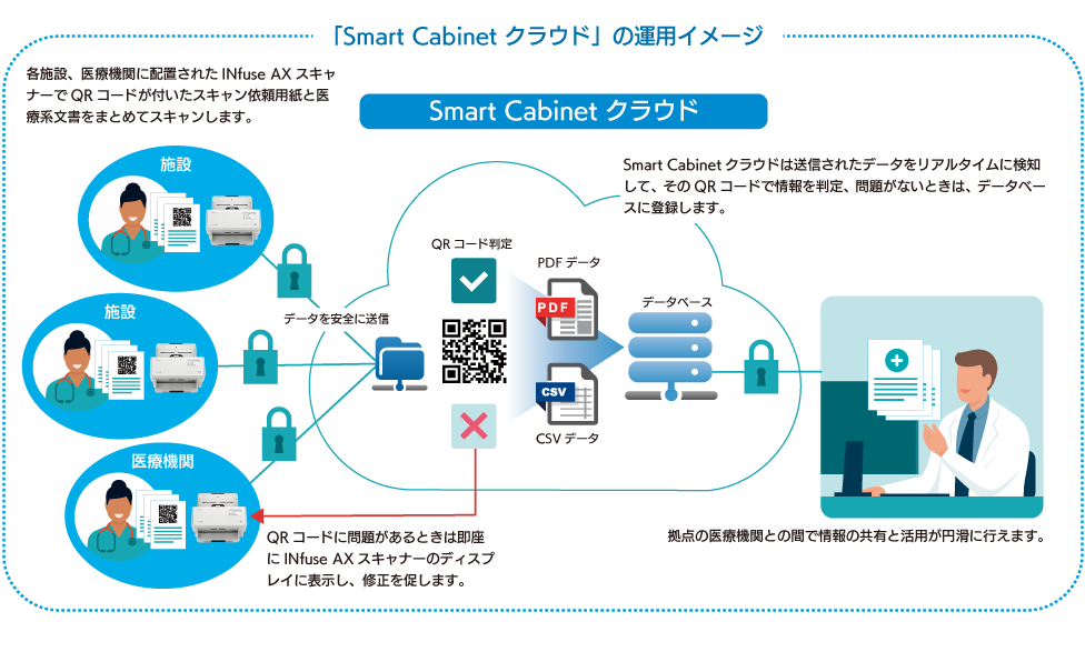 smart_cabinet_cloud_image.png
